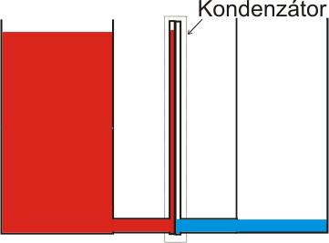 Tak a teď jak si tedy představit kondenzátor. Dan i Vojta mi říkali, že si kondenzátor představují jako malou baterii. Když ho připojíme na + a -, tak se nám nabije.