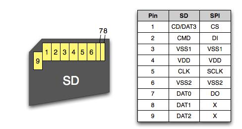 Programování desky s procesorem STM32F4 Úvod Cílem této části projekty bylo vytvořil několik testovacích programů, které v další fázi otestují funkčnost nového desky plošných spojů, která bude