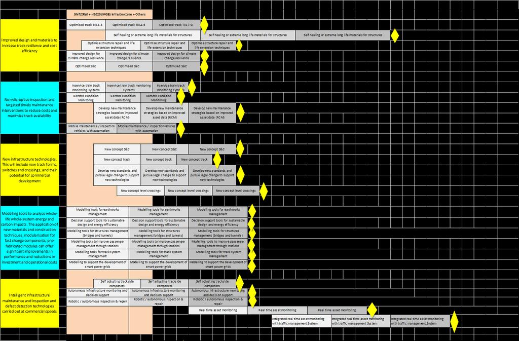 Plán pro Infrastrukturu (Roadmaps)