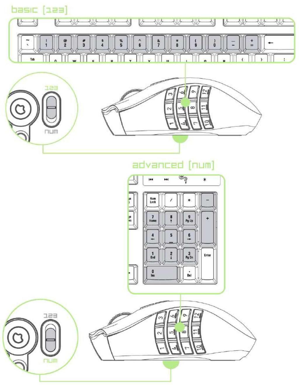 Používání Razer Naga Epic Razer Naga Epic poskytuje 12 tlačítek pro palec ve dvou