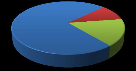 poř. číslo Kvalifikovaný ano/ne obor úvazek odborné sekce 1. ano zpěv DPČ 2. ano klavír 1 3. ano TO 0,52 4. ano kytara 0,13 5. ano klavír 1 6. ano zpěv 0,52 OUR 7. ano klavír 1 OUR 8. ano bicí 0,35 9.