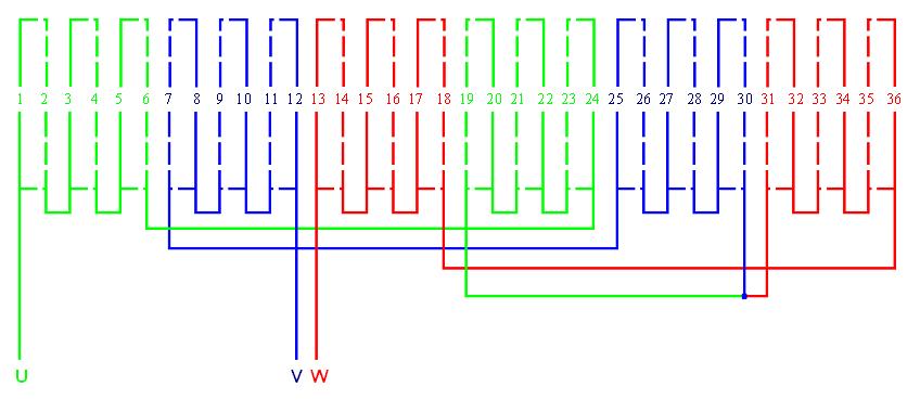 Maximální naměřený moment byl 438 Nm při proudu 220 A. Na obrázku 4.7 je vynesena mapa účinnosti motoru v celé pracovní oblasti.