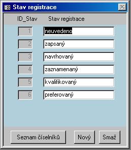 Stav registrace Číselník Stav registrace je určen pro