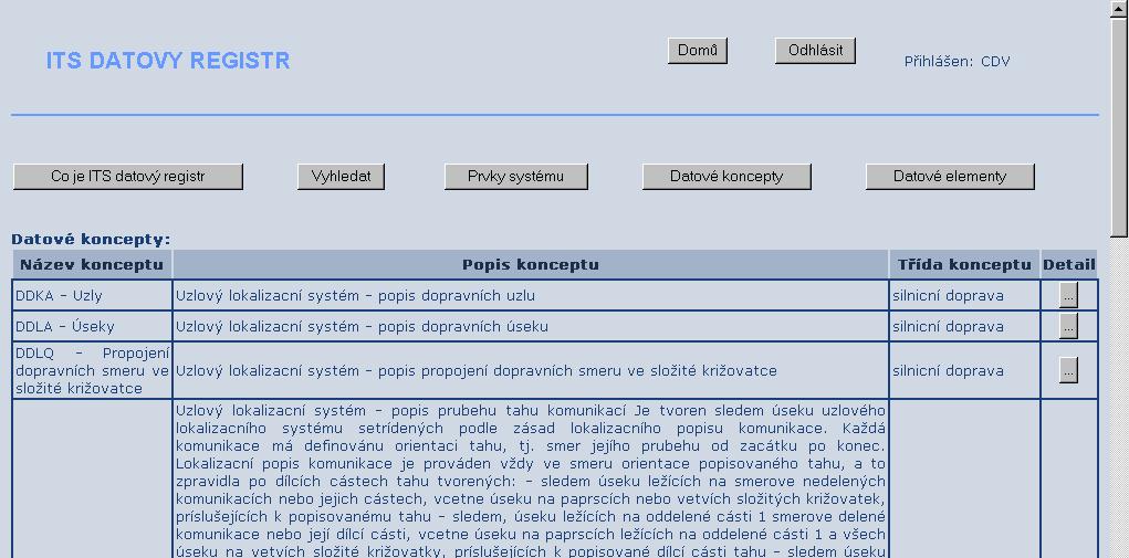 Datové koncepty Tlačítko Datové koncepty zobrazí seznam datových konceptů zaznamenaných v ITS datovém registru s uvedením názvu, popisu a