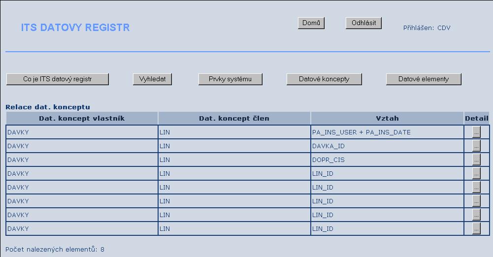 Relace datového konceptu Tlačítko Relace konceptů zobrazí seznam relací datového konceptu typu vlastník, pokud jsou k němu zaznamenány v ITS datovém registru s uvedením názvu vlastníka,