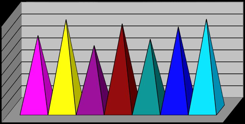 Přehled vyřešených přestupků v roce 2016 z celkového počtu 2689 1928 21 0 19 361 12 136 0 213 v dopravě- 1928 přestupků 30 zák. 200/1990 Sb.