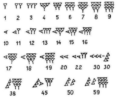 ÚVOD DO ČÍSELNÝCH SOUSTAV, RŮZNÉ ČÍSELNÉ SOUSTAVY V HISTORII Obrázek 4: Klínové písmo [9,10] 1.2.4 ČÍNA Už ve 14.