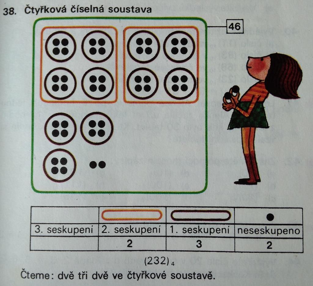 PRAKTICKÉ VYUŽITÍ VE ŠKOLSKÉ MATEMATICE Obrázek 7: Ukázka z učebnice Matematiky pro 4. ročník 5.2.
