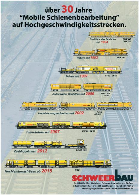 Více než 30 let zkušenost v mobilním obrábění kolejnic železničních tratí a výhybek Stroje pro opracování kolejnic v kolejích a výhybkách Stroje pro opracování kolejnic v kolejích a výhybkách 1.