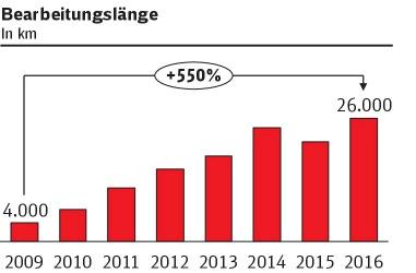 2017 Úběr materiálu 2,5 mm Frézování nových kolejnic + Délka 51.