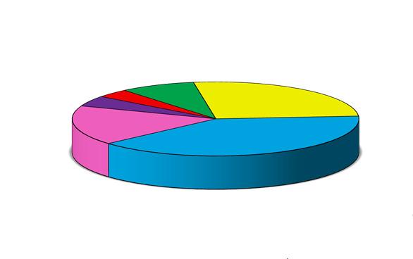 2 Hoblovací průjezdy 7 % 3 Hoblovací průjezdy 1 % * Jednoduché výhybky, jakož i výhybky v oblouku * Poloměr odbočné větve: R-190 R-10.