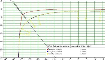 1. Rotační hoblování - inovativní technologie opracování kolejnic ve výhybkách Podélný