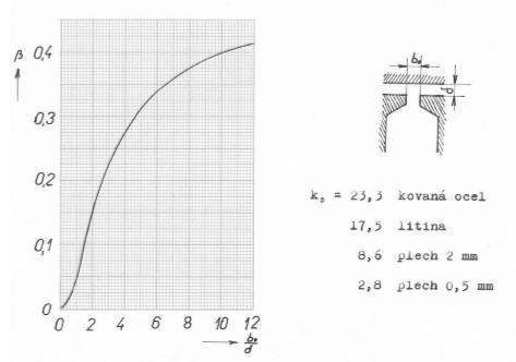 Návrh turboalternátoru Bc.