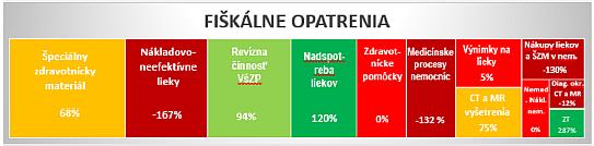 Tendry porovnání se zahraničím Plnění fiskálních opatření