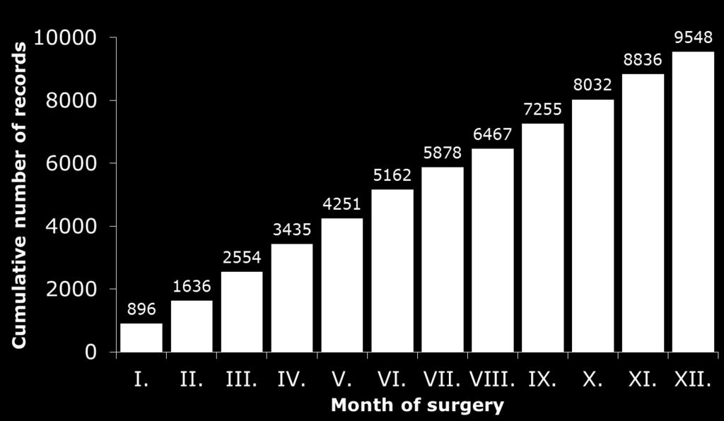 records for year 2015.