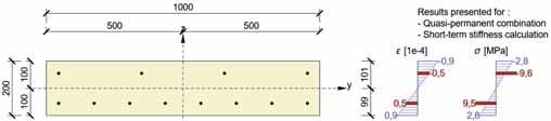 SOFTWARE SOFTWARE POSOUZENÍ TRHLIN U VODOTĚSNÝCH ŽELEZOBETONOVÝCH KONSTRUKCÍ CRACK CONTROL IN REINFORCED CONCRETE LIQUID RETAINING STRUCTURES Jaroslav Navrátil, Petr Foltyn Článek se zabývá