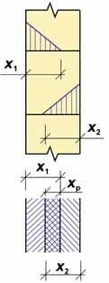 SOFTWARE SOFTWARE Obr. 3 Jednostranně namáhaný průřez výška tlačené oblasti průřezu je větší než x min Fig. 3 Unilaterally loaded cross section, depth of compression zone is greater than x min Obr.