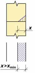 5 Oboustranně namáhaný průřez tlačené výšky betonu se vzájemně nepřekrývají Fig. 5 Bilaterally loaded cross section, depths of compression zones do not overlap Obr.
