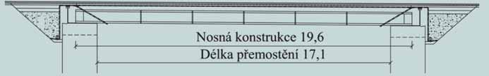 VĚDA A VÝZKUM SCIENCE AND RESEARCH ně naučena, tedy je k dispozici dostatečně přesná aproximace inverzní funkce, předloží se požadované ukazatele spolehlivosti neuronové síti jako vstupní signál Y,