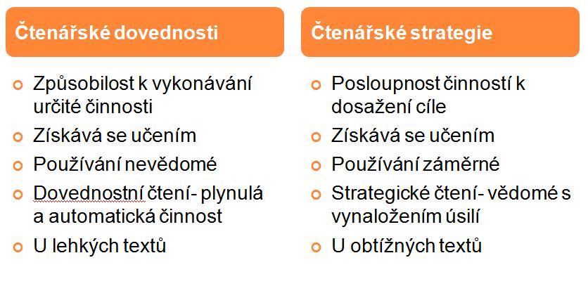 V předškolním věku jsou vhodné zejména následující strategie: Propojování/ hledání souvislostí Vizualizace Předvídání Usuzování Shrnování Jak rozvíjet čtenářské strategie: Scaffolding- metoda lešení
