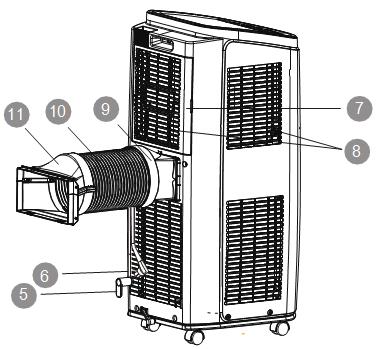 POPIS ČÁSTÍ PŘÍSTROJE 1. Ovládací panel 2. Horizontální lamely pro výstup studeného vzduchu 3.