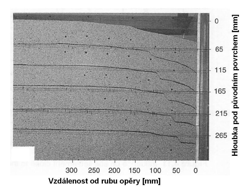 Obrázek 4 - Schéma mechanismu chování zásypu při cyklických deformacích konstrukce (podle [40]) Obrázek 5 - Deformace experimentálního zásypu (křemitý písek) po 65 cyklech (převzato z [32]) 2.1.
