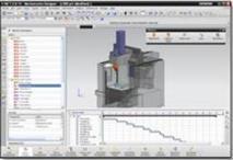 Automotive Technology-Oriented Applications