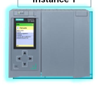 via TCP/IP Connection of real devices (HMIs /