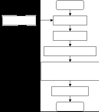 6 Realizace filtrace pomocí nulování spektrálních čar Realizovat filtr pro potlačení kolísání nulové izolinie v EKG je velmi jednoduché.