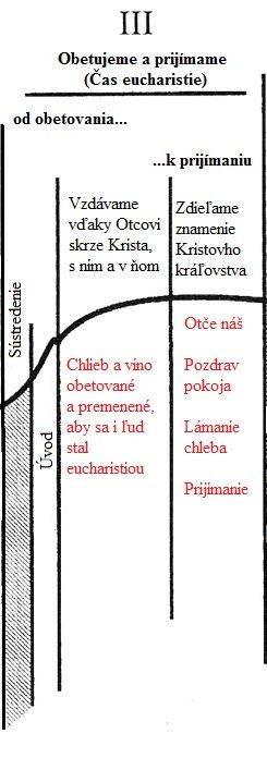 ADVENTNÝ ČAS A SLÁVENIE EUCHARISTIE V Advente sa stáva stále viac dobrým zvykom častejšie prichádzať na sv. omšu, ktorá sa volá rorátna. Z pohľadu slávenia tajomstva nie je to iná sv. omša.