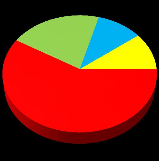 4. Jsem (byl jsem) projektantem územně plánovací dokumentace Počet odpovědí % Ne 17 58,6% Ano, v pozici architekt, urbanista 6 20,7% Ano, v pozici projektant, specialista 3 10,3% jiná odpověď 3 10,3%