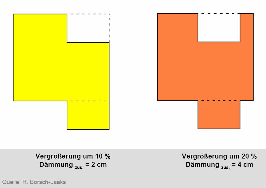 TVAROVÁ OPTIMALIZACE Zalomení fasády, lodžie, arkýře, věžičky atd. = vyšší tepelné ztráty i investiční náklady zvětšení ochlazované plochy obálky!