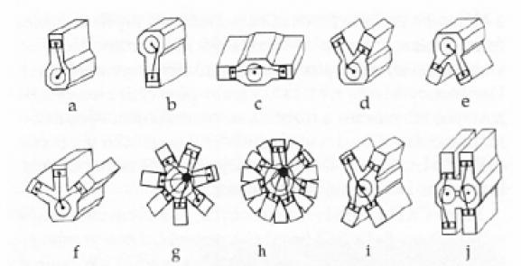 a jednořadý stojatý e dvouřadý invertní i čtyřřadý (X) b jednořady invertní f třířadový (motor W) j čtyřřadý (H) c dvouřadý s protilehlými válci g jednohvězdicový d dvouřadý stojátý (do V) h