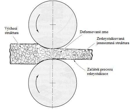 stolic) a třetí pořadí je spojité (4 a více stolic) nebo také jednoduše, že první pořadí je vratné a další pořadí spojité.