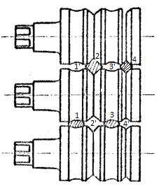 Obr. 16. Schéma jalových kalibrů [16] 1, 2, 3, 4 - aktivní (válcovací) kalibry; 1, 2, 3, 4 - neaktivní (jalové) kalibry b) Pěchovací kalibry - slouží k lepšímu protváření vývalku. Používají se např.