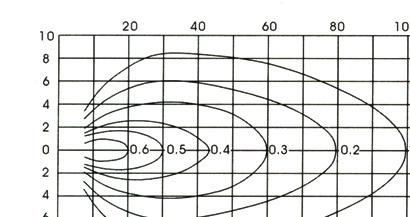 Intalácia a ve¾kos Krivky Západka Vodiaca tyè QJB0.85/8-260/3-740 c/s, QJB1.5/6-260/3-960 c/s, QJB1.5/8-400/3-740 /s Systém intalácie 4 1.