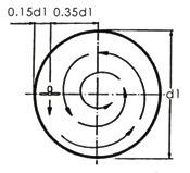 Fukèné parametry Pøi specifickém napìtí 400 V a frekvence 50 Hz jsou funkèní parametry míchadla následující: Litinové míchadlo Nerezové míchadlo Pomalobìné vrtulové míchadlo Typ míchadla Specifický