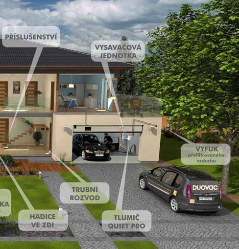 lní vysavač funguje OBSAH Motory 4 Filtrace a konstrukce cv DUOVAC 5 DUOVAC Sensa 6 DUOVAC Symphonia 150 I 7