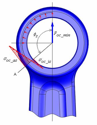 7.2.1 Namáhání horního oka ojnice tahovou silou Maximální síla zatěžující průřez tahem F oc_min = 0.355 [ kn ] ( 7.10 ) Obr.