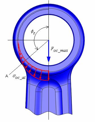 7.2.2 Namáhání horního oka ojnice tlakovou silou Maximální tlaková síla zatěžující průřez F oc_max = 5.84 [ kn ] ( 7.13 ) Obr.