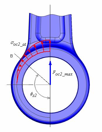 7.4.2 Namáhání dolního oka ojnice tlakovou silou Maximální tlaková síla zatěžující průřez F oc2_max = 4.207 [ MPa ] ( 7.65 ) Obr.