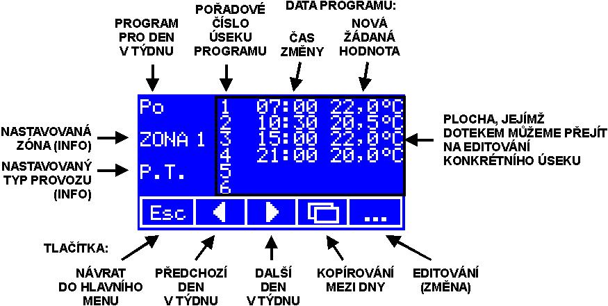stiskněte tlačítko PROGRAMY objeví se