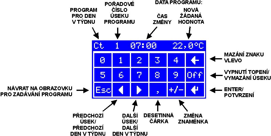 Co je na obrazovce: Pomocí tlačítek se šipkami můžete projít celý program od prvního pondělního úseku až do posledního nedělního a po posledním nedělním ještě navíc šest úseků pro režim dovolená.