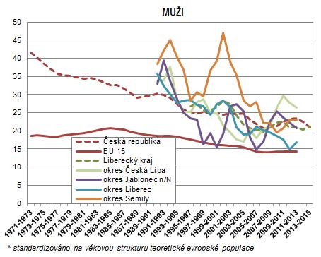 Zdrojem dat jsou roční statistická zjišťování o činnosti psychiatrických ambulancí.