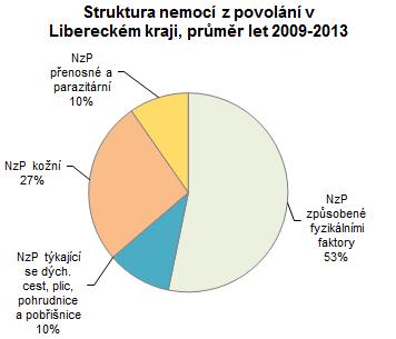 Rok 2016 Kontroly v rámci SZD a další činnosti v náplni odboru hygieny práce Počet kontrol Celkem 683 z toho: K01 Plánovaná kontrola v rámci SZD 456 K03 Opakovaná ke kontrole plnění nařízených