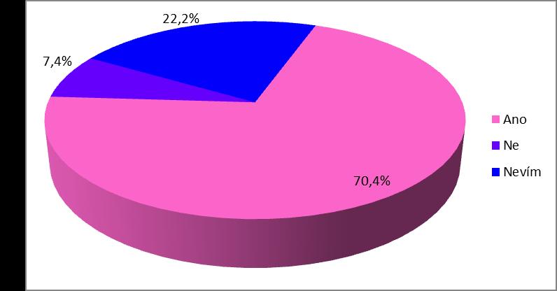 Otázka č. 17 Zapojili byste se znovu do kurzu pořádaného v rámci OPVK? (U této otázky bylo možné zvolit pouze ze dvou variant ano/ne, a mohli zdůvodnit svůj výběr.