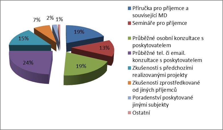 Otázka číslo 4 - Máte nějaká doporučení pro zlepšení metodické a poradenské činnosti v oblasti přípravy projektových záměrů?