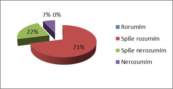 Shodně ze 14% zvolili respondenti variantu rychlé, odborně způsobilé a srozumitelné. Zbývající dvě varianty Rovné vůči všem příjemcům a ostatní dosáhly hodnoty menší než 3,5 %.