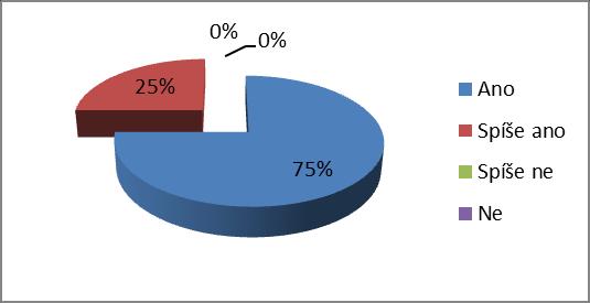 Shodně po 13 % motivovalo cílovou skupinu udržení stávajícího zaměstnání a výhled nové práce.