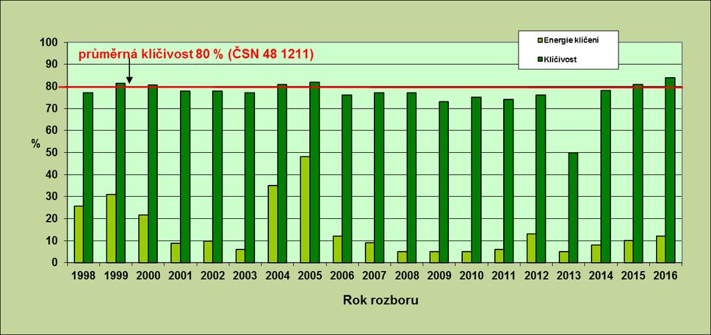 Kontroly získávání reprodukčního materiálu byly prováděny dle zákona č. 255/2012 Sb., o kontrole (kontrolní řád), zákona č. 500/2004 Sb., správní řád, ve znění pozdějších předpisů, zákona č.